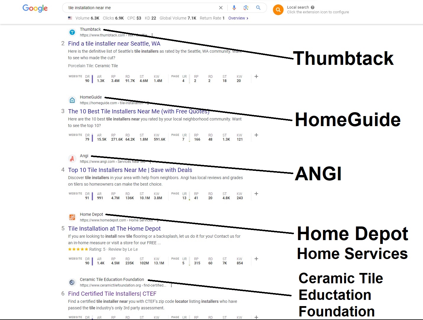 Google search results with lead gen companies